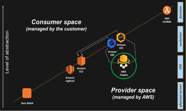 AWS Shared Responsibility Model