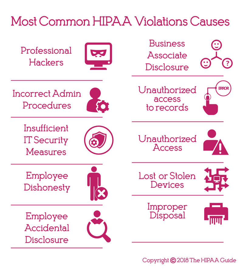 Most common HIPAA violations