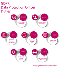 GDPR Data Protection Officer Duties