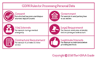 GDPR Rules for Processing Personal Data
