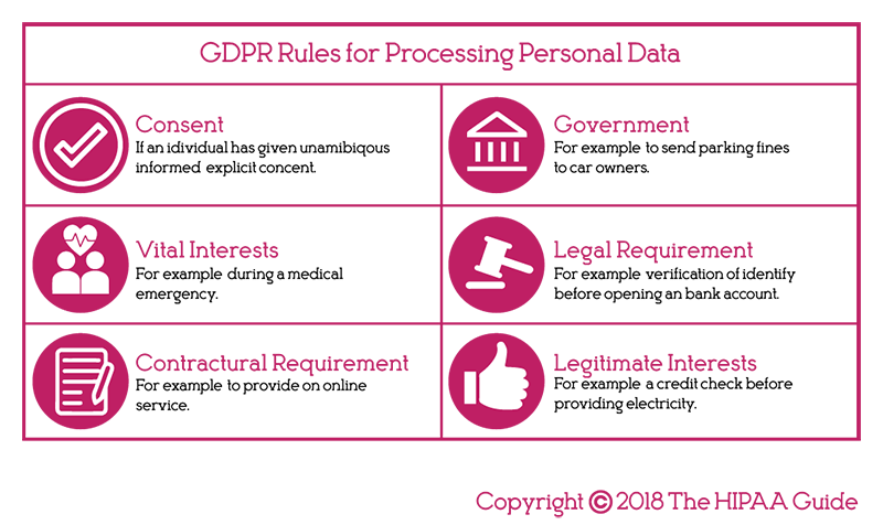GDPR Rules for Processing Personal Data