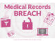 Médical Records Breach - HIPAAGuide.net